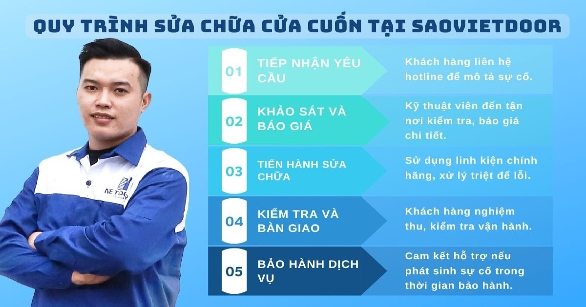 Quy trình sửa chữa cửa cuốn tại Saovietdoor